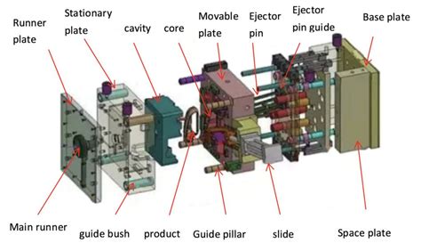 What You Need to Know About Injection Mould Design