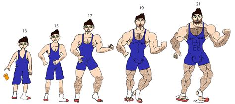 Muscle Age Progression By Musclemax On Deviantart