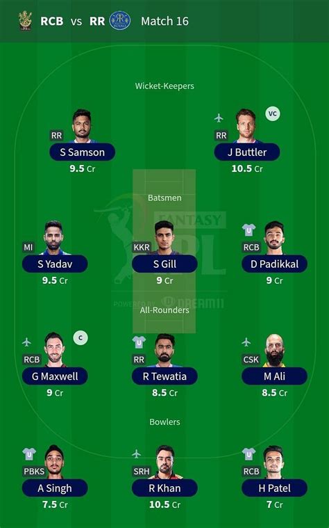 Ipl Fantasy 2021 Best Fantasy Xi For Match 16 Rcb Vs Rr Ipl Fantasy