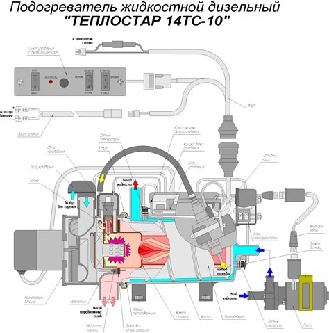 Теплостар 14ТС-10 - подогреватель двигателя предпусковой