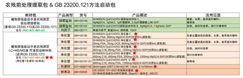 津榜题名丨新标实施，独家数据先睹为快 岛津（上海）实验器材有限公司