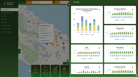 ptpn  projects directory