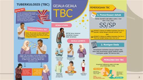 Leaflet Tentang Penyakit Tuberkulosis Paru Ppt