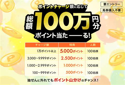 楽天ポイントで馬券が買える！ポイントチャージで総額100万ポイントプレゼント！（2023年11月）おトク情報楽天競馬