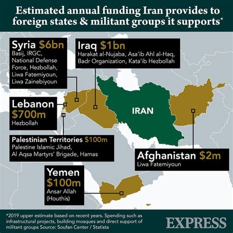 Iran war threat: How Tehran’s circle of allies could turn on US as ...