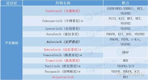 史上最全肿瘤靶向及免疫药物汇总 知乎