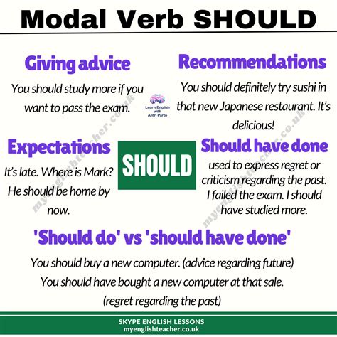 The Modal Verb SHOULD My Lingua Academy