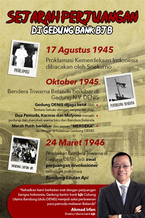 Poster Sejarah Indonesia