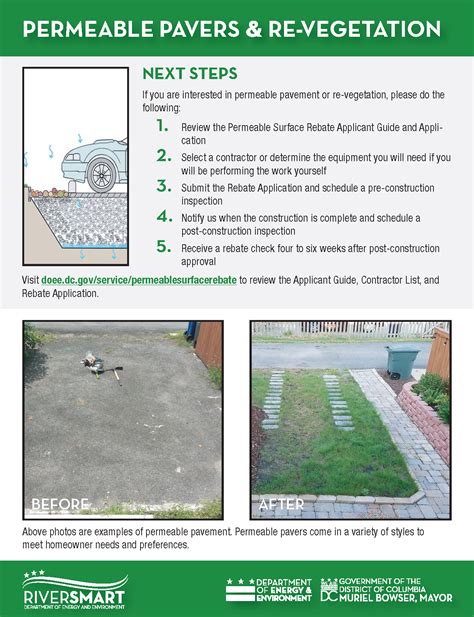 Program Details — Clean Water Starts Here