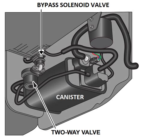 Code P1456 Honda Evaporative Emissions Control System Leakage Fuel Tank