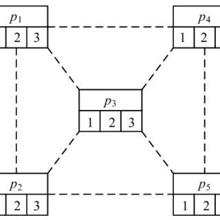 Channel Configuration Of The Five Station Mesh Network After Lpim Ends