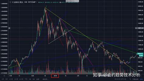 20190709行情分析 BTC将要迎来巨大幅度下跌 知乎