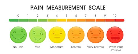 Pain Scale Examples