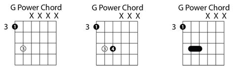 Low E: Low E Power Chord