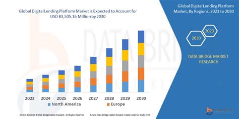 Digital Lending Platform Market Size Demand Report By