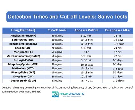 Mouth Swab Drug Tests Everything You Need To Know