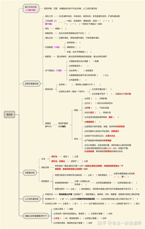 19 2022年一建建筑思维导图 钢筋混凝土灌注桩 知乎