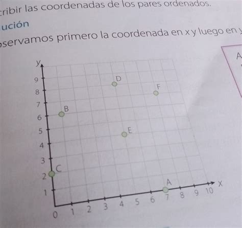 Solved Ribir Las Coordenadas De Los Pares Ordenados Uci N Oservamos