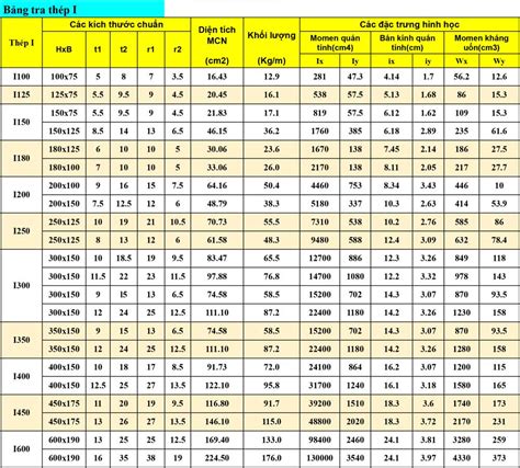 Quy Đổi Thép Hình Ra Kg Hướng Dẫn Tính Trọng Lượng Và Bảng Tra Chi Tiết