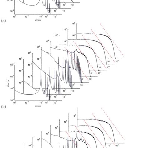 One Dimensional Velocity Spectra For The Three Velocity Components A