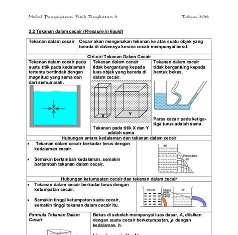 Maksud Tekanan Dalam Cecair Tekanan Dalam Cecair Jakobedsx Eugene