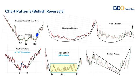 reversal pattern  trading crypto pintu blog