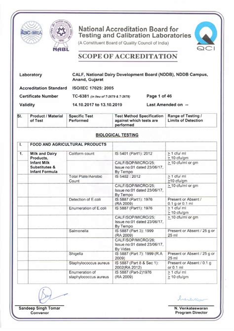 PDF Laboratory Accreditation Standard Certificate Number Validity