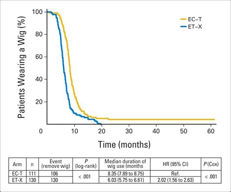 Epirubicin Plus Cyclophosphamide Followed By Docetaxel Versus