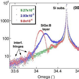 Very Low Temperature C Selective Epitaxial Growth Of Heavily In