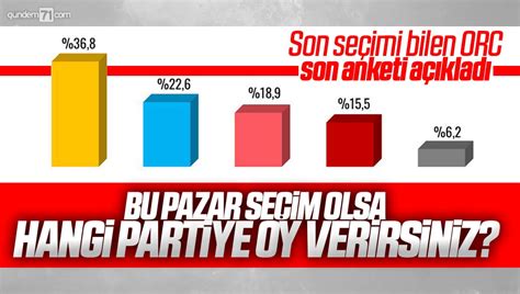 ORC Araştırma Kırıkkale Ocak Ayı Anketi Yayınlandı