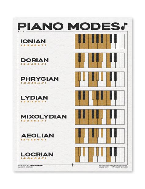 Piano Modes Pdf Digital Print Gliss Prints