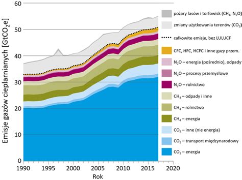 Globalne Ocieplenie Przyczyny Zmian Klimatu