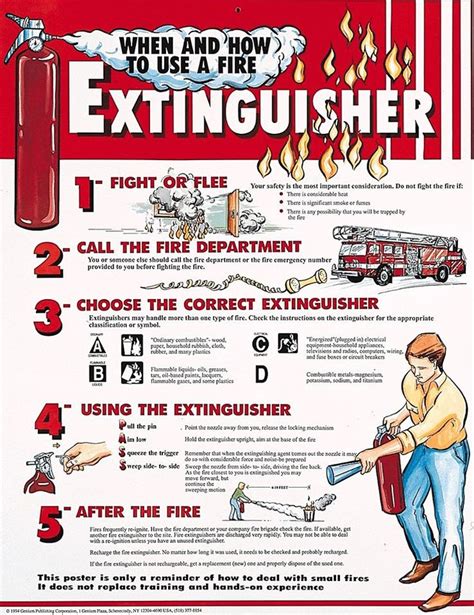 Pin By Coastline Fire Protection On Fire Extinguishers Safety Posters