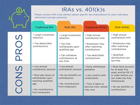 What Is The Difference Between An IRA And A 401 K Which One Is