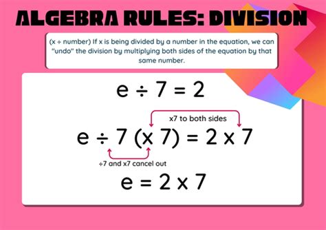 Introduction to Algebra - Rules of Algebra Posters | Teaching Resources