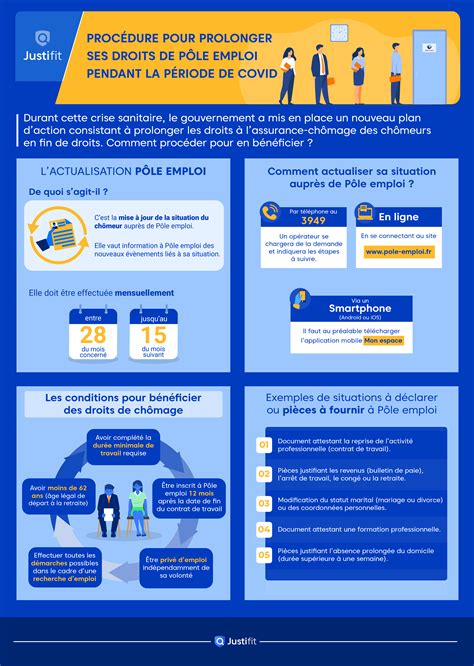 Pole Emploi Actualisation 2021 Le Calendrier Actualisation Pole