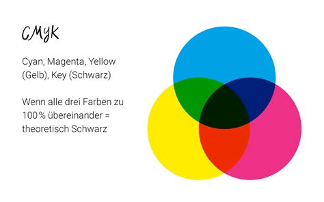 CMYK Und RGB Farbunterschiede Auf Flyer Und Bildschirm