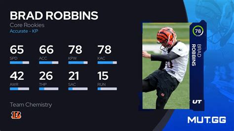 Brad Robbins Core Rookies 78 Ovr Madden Nfl 24 Mutgg