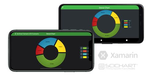 Xamarin Donut Chart Demo SciChart