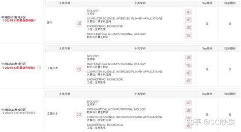 Sci期刊分析：发文量800 ，三位国人主编，国人发文最多 知乎