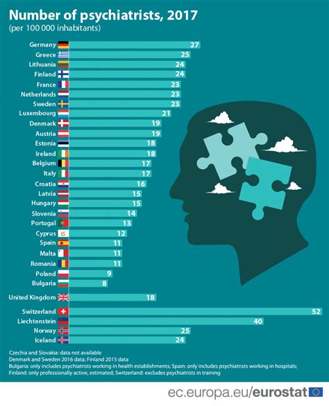 Which Country Pays Psychologists The Most 2024 Online Education