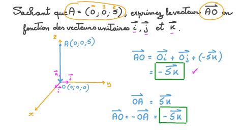 Vid O Question Exprimer Un Vecteur En Termes De Vecteurs Unitaires