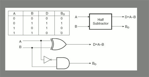 Solved Write Verilog Code Not Vhdl Code For Half Subtractor Using