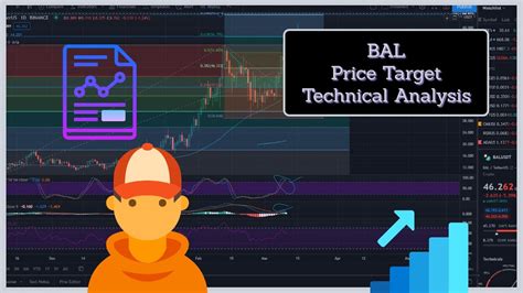 Balancer Bal Price Target And Technical Analysis Trading