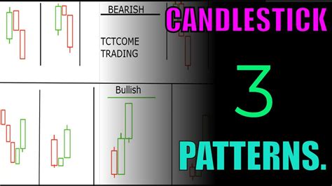 Candlestick Patterns Explained Quotex Trading Binary Option Trading