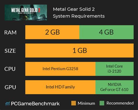 Metal Gear Solid 2 System Requirements - Can I Run It? - PCGameBenchmark