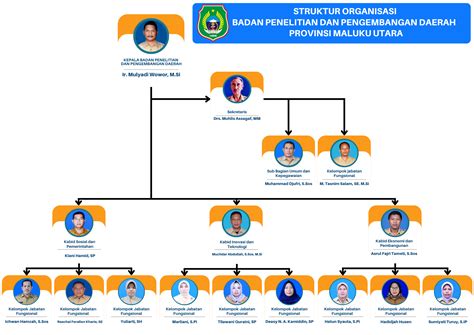 Struktur Organisasi