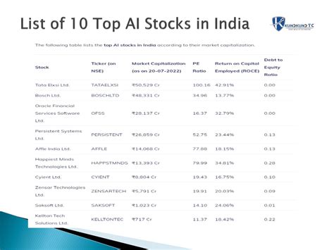 PPT - Top AI Stocks in India 1 PowerPoint Presentation, free download ...