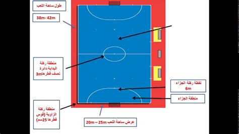 قانون كرة قدم الصالات مادة 1 ساحة ميدان اللعب 2020 2021 YouTube