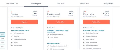 Hubspot Review Know Its Pros Cons Features And Benefits In 2023 Elegant Diary